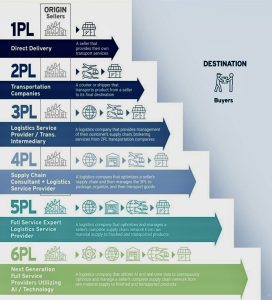 logistics-managment